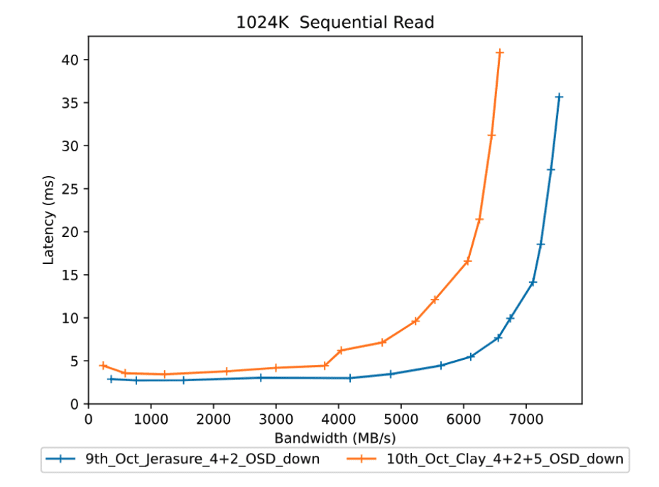 part 3 reference with OSD down alt text